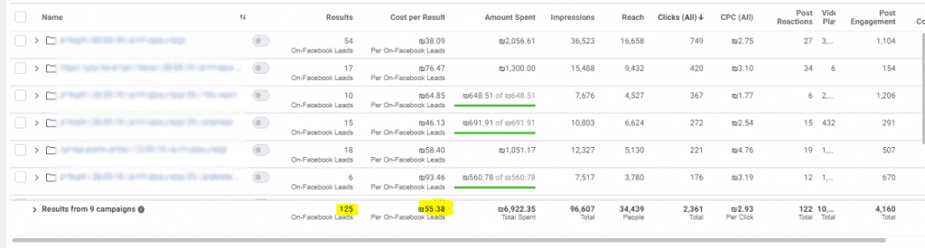 צילום מסך קידום בגוגל