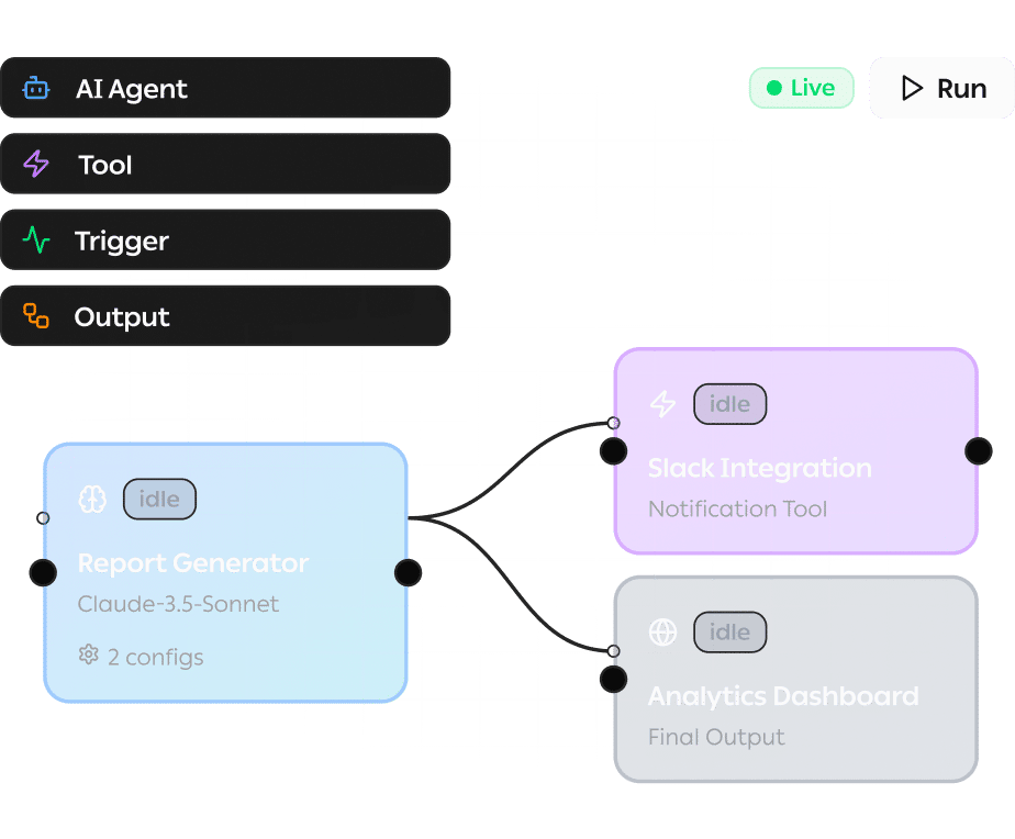intergrated automations